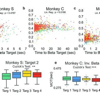 target beta|Target Beta (5Y) Insights .